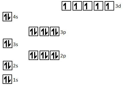manganese unpaired electrons.